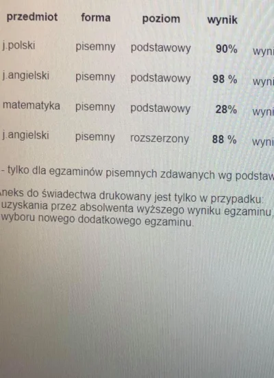 Farezowsky - jedna koleżanka miała pecha
#matura