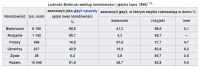 szpichi - @NajlepszyStalkerWZonie: 
Zdaję sobie sprawę z tego, że język rosyjski jes...