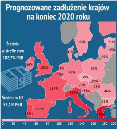 droetker4 - Grafika przedstawia prognozowane zadłużenie krajów UE na koniec 2020 roku...