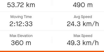 Donmateo - 555 245+53 = 555 298

Nawet przyjemnie się jechało, bo trafiłem na "okie...