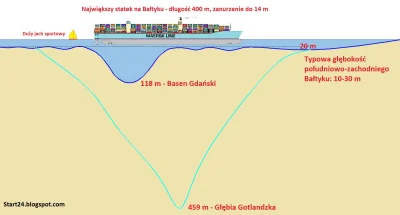 ojzygazyga - Bałtyk to duża kałuża.