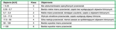 Ghuleh - @Konkol: powinnaś mieć legendę do wyników, coś takiego jak na tym obrazku. M...