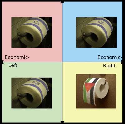 Qvvb - #heheszki #politicalcompass #takaprawda