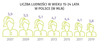 AmateurHardcore - A teraz tak, na podstawie grafiki (2009~2011 + 10 lat) można stwier...