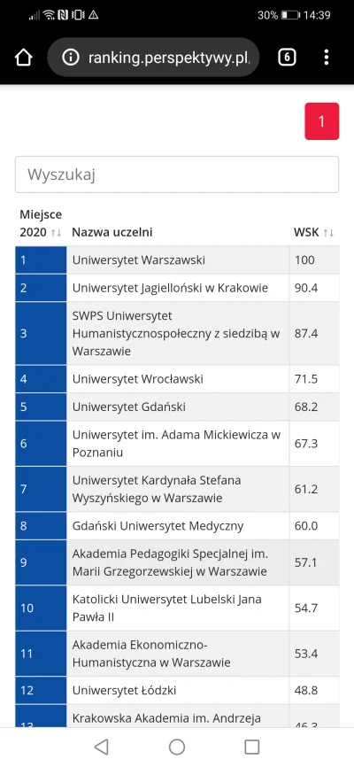 mimil - Co myślicie o rankingach z "perspektyw"? Dość obiektywne? Sugerujecie /sugero...