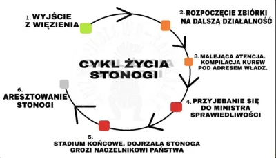 Andrzejuniedenerwuj - @Berezowski: 

 Stonoga znowu siedzi? XDD

Nie, ale już jest...