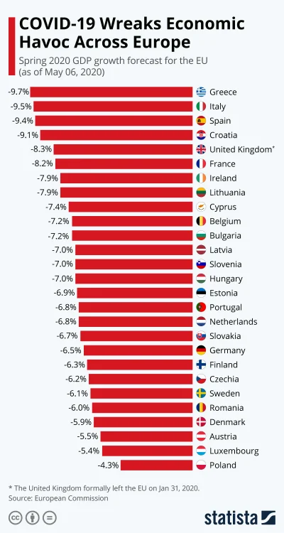 YELLOW_ - Takie porównania nie mają sensu bez zestawienia z pozostałymi krajami UE i ...