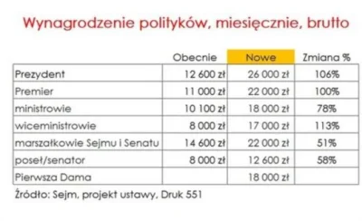 armin43 - Żyć nie umierać... A niedawno była gadka "Polski nie stać na obniżkę podatk...