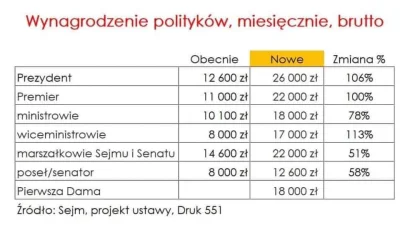 pablonzo - Nóż się w kieszenie otwiera... 
Jeszcze żeby dobrze rządzili no to rozumi...