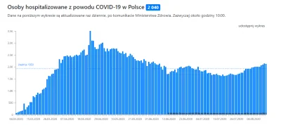 Dutch - @MehowM: Tak jak jebło po zdjęciu z Władka sprzed dwóch tygodni? O jak jebło,...