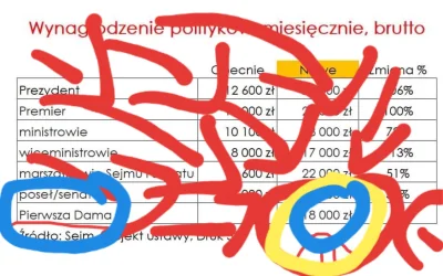 s.....m - @sACEr997: masz poprawiłem żeby było bardziej czytelne o co chodzi