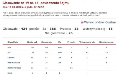 maxwol - Z racji, że niebawem wyborcy zapomną skandalicznego głosowania nad podwyżkam...