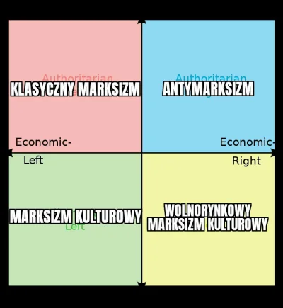 Kondzio11121555 - Goju wybierz mądrze
#heheszki #politicalcompass #kompaspolityczny #...