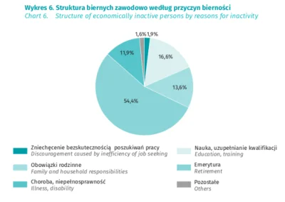 apo - @woligater123: Pokaż mi dane które pokazują, że 45% Polaków na stałe lub okreso...