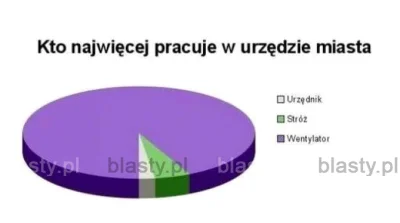 januszzczarnolasu - Lepiej późno niż wcale.