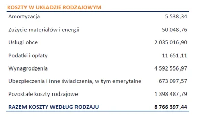 sowiq - Zakładasz spółkę do zrobienia modelu auta elektrycznego. Zlecasz jakiejś zewn...