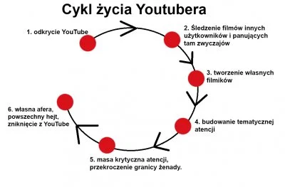 aaddaamm - Kilka słów na temat projektu "Anna Szlęzak", który ostatnio podbija tutaj ...