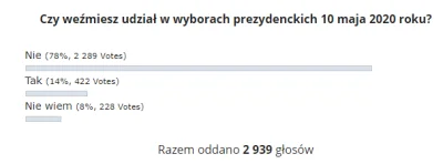 szkorbutny - Żydzi uznają tylko wygraną Żydów . Wybory powtarzać do odwołania (✌ ﾟ ∀ ...