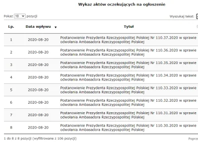 L.....o - Nagłe roszady. Coś się dzieje?

#bekazpisu #dyplomacja #polska #rzad