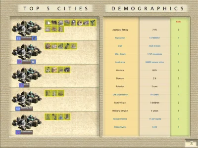 Polasz - #civ3 #staregry
Moja różowa nie lubi jak gram w gry. 

#zebroplusy zbiera...