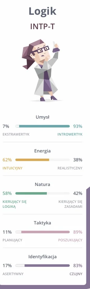 2-aminopirydyna - Za każdym #!$%@? razem #16personalities