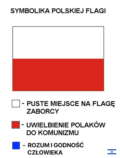 Noniusz - @fenis @AGS__K: zabrakło jeszcze jednego koloru ( ͡° ͜ʖ ͡°)