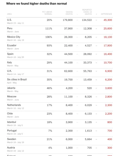 giku - @giku: Cale zestawienie tutaj:

https://www.nytimes.com/interactive/2020/04/...