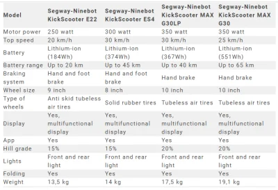 sebekss - porównanie Ninebotów