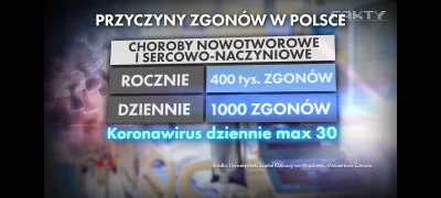 luk120 - @szad7: 
 @luk120: wait, what? w Polsce na raka i na te choroby umiera 1200 ...