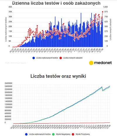 Latarenko - No ciekawe dlaczego liczba zakażonych rośnie? No nie mam pojęcia. Jakiś a...