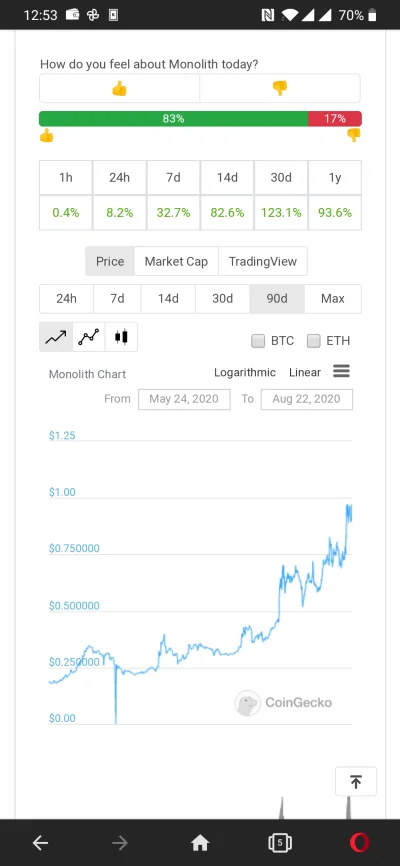 A.....o - #bitcoin #kryptowaluty #ethereum #tkn #monolith 

Entry gift