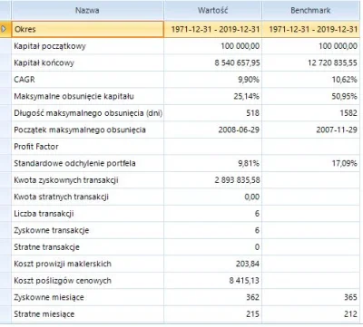 ebpttk - @stowarzyszenie_przebudzeni W obecnej formie z benchmarkiem S&P 500, przy re...