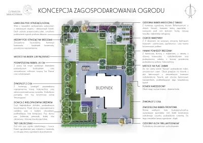 kjut_dziewczynka - Taki projekt ogrodu (a w zasadzie zagospodarowanie całej działki) ...