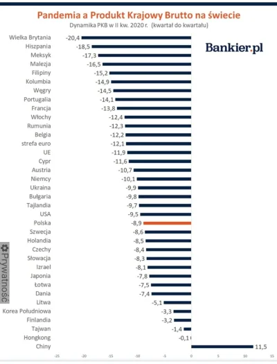 S.....i - #ciekawostki #gospodarka #ekonomia #geopolityka #chiny