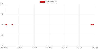 wkto - #listazakupow 2020

#biedronka
24-26.08:
→ #sliwkiswieze KG / 2
→ #szynka...