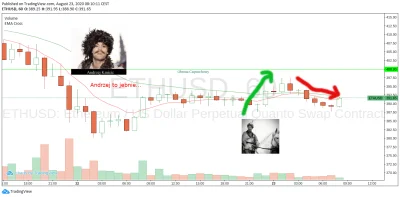v.....e - Analiza historyczna ceny ETH.

Pomimo że mówiłem Andrzej to jebnie, Andrz...
