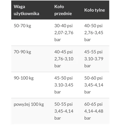 LewCyzud - @beer_man: a pompkę ze wskaźnikiem można kupić np w auchan za 30zl