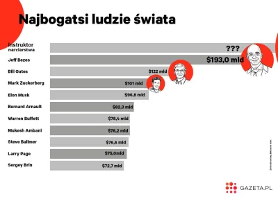 Wykopaliskasz