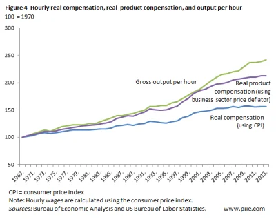 tyrytyty - @tyrytyty: 

A third issue is that different price measures are used to e...