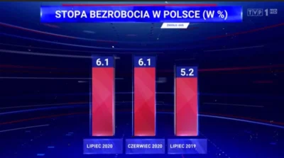 OHB_ - #polska #manipulacja #tvpis #tvp #heheszki #polityka #pis #ikonografika #wykre...