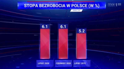 lewoprawo - Ciekawa kolejność słupków
#tvpis #bekazpisu