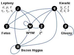 Chrzonszcz - debile, wystarczyło żeby na wikipedię zajrzeli