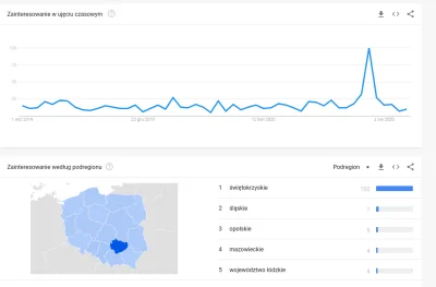 slane - Marketing działa! W świętokrzyskim pękły dupy! ( ͡° ͜ʖ ͡°)