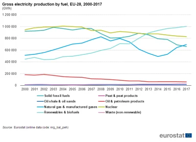 eoneon - > Spalanie ropy w elektrowniach europy jest OK.

@CzteryTrzeciePiRdoTrzeci...