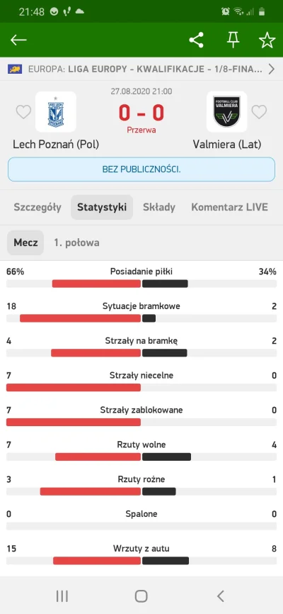 SebaD86 - #mecz 
Nie oglądam meczu ale statystyki powalają. Lech tak dominuje?