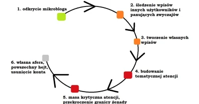 Tylkonoc - @someONE: spokojnie, jeszcze przedwczoraj dawalem miedzy 4 a 5 ale juz chy...