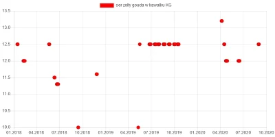 wkto - #listazakupow 2020

#lidl
31.08-2.09:
→ #sliwkiswieze KG / 2
→ #serzolty ...