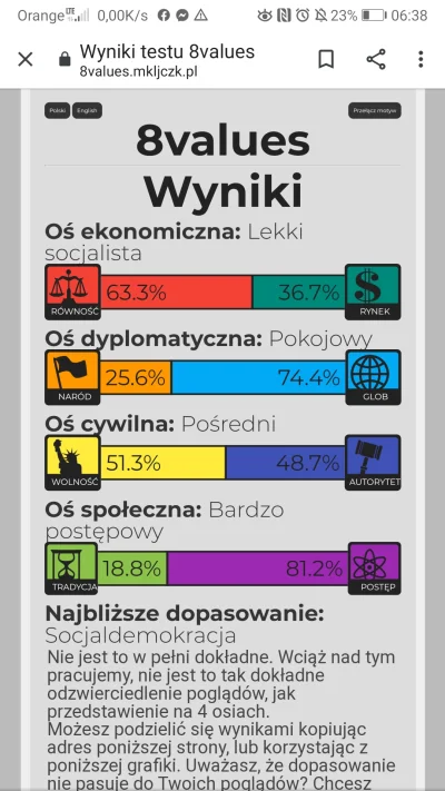 KontrastWykop - Siemano kj, taki se jestem... 
#przegryw