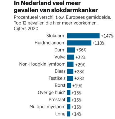 Yakotak - Tak przy okazji Holandia ma również wysoki wskaźnik zachorowań na raka,szcz...