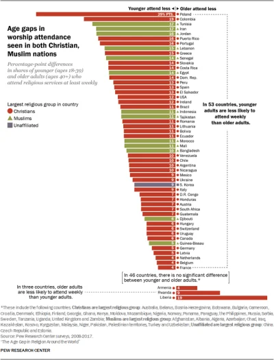 eoneon - > obecnie kultura katolicka jest zastępowana muzułmańską a nie liberalną

...